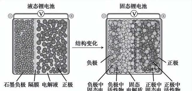 你对固态电池的未来有什么看法呢?
我认为固态电池将彻底改变能源存储与应用格局，成