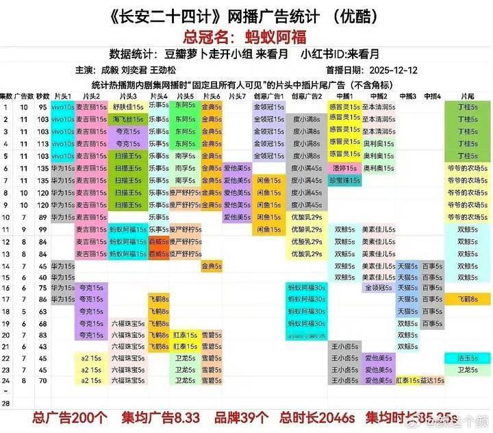 长安二十四计204个总广长安二十四计200个总广长安二十四计200个总广 