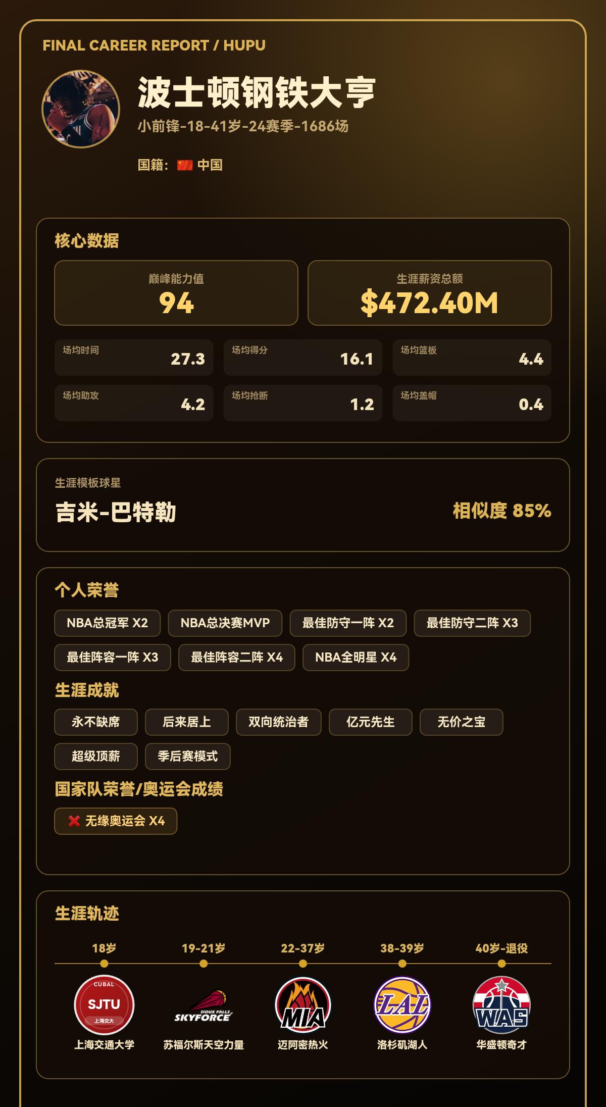 我的篮球生涯巅峰能力值：94，模板：吉米-巴特勒
我的篮球生涯结果出炉了！ 【球