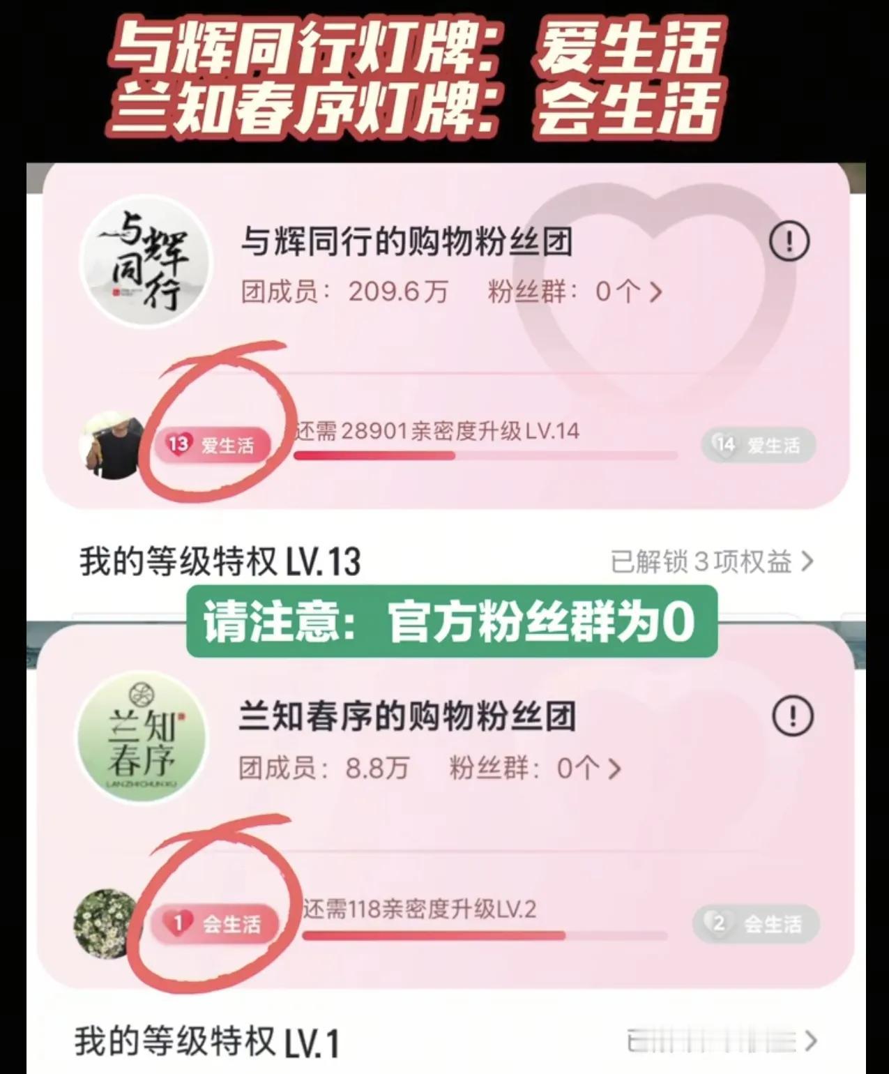 认识董宇辉之后，生活都多了一丝诗意！有细心的网友发现与辉同行的粉丝灯牌是爱生活，