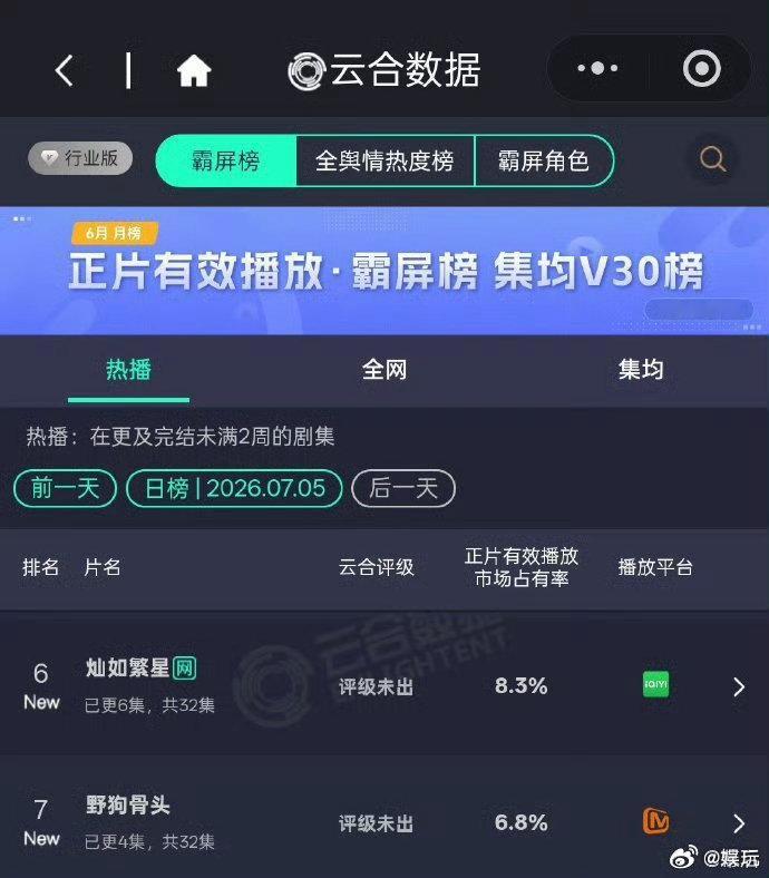 灿如繁星野狗骨头云合灿如繁星野狗骨头首日云合上线引爆讨论，鲜活人物带来满满感动。