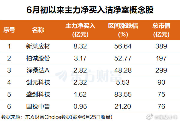 美光又有动作！晶圆厂刚需 洁净室料迎“量价齐升” 
