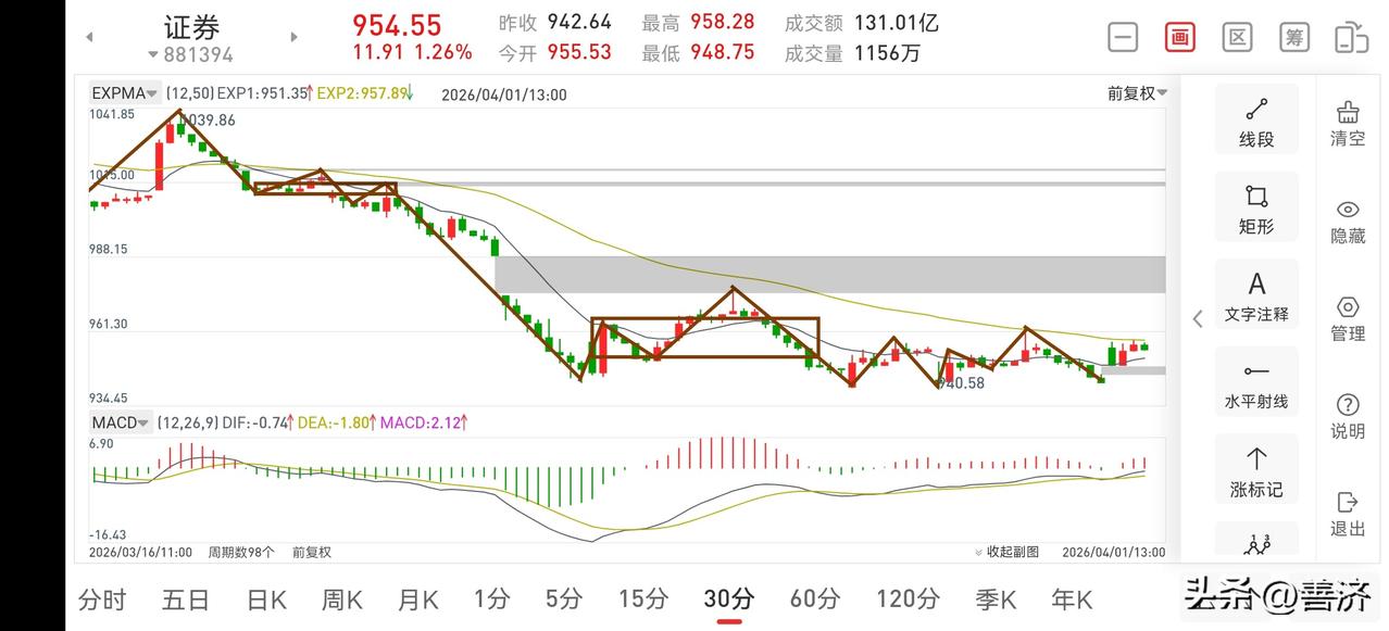 聊聊证券板块（2026.4.1）
今天是四月第一天，昨晚央行推出继续宽松货币政策