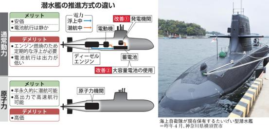 美国终于反应过来了！日本狂造核潜艇根本不是冲中国来的！耍得华盛顿团团转，真实目的