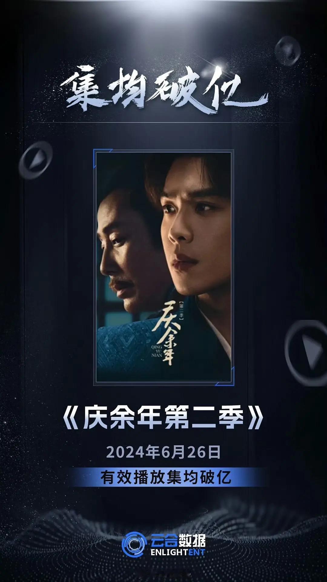 恭喜庆余年云合破亿，真爆剧 ​​​