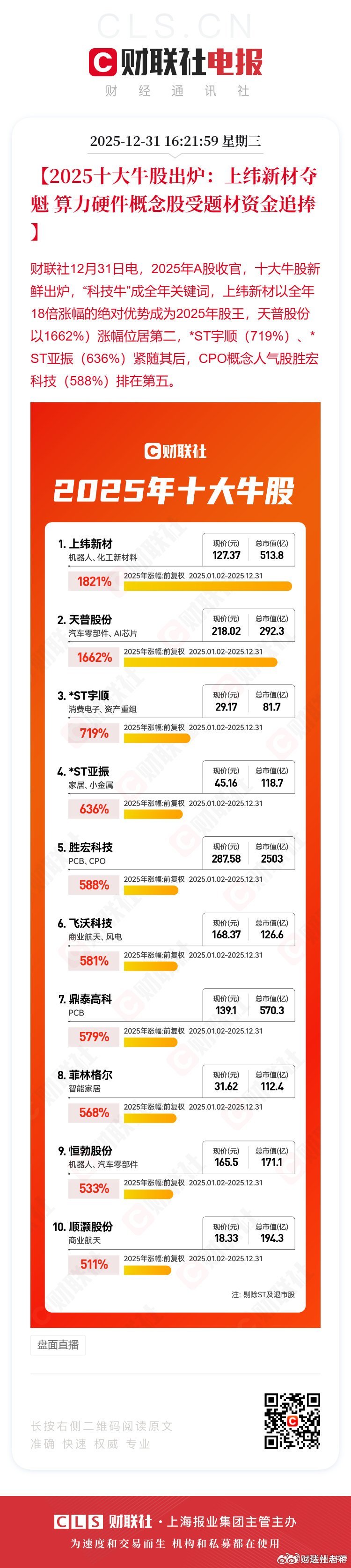 2025年A股最赚钱10大风口留个底，2025年A股涨幅排名前几位的过两年再来验