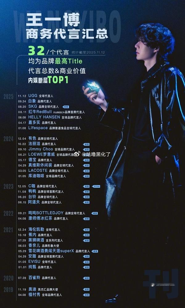 王一博有10个五年以上的代言在内娱独一份了，太牛了👍 