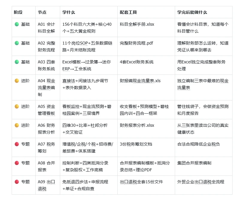财务核算模块知识库
