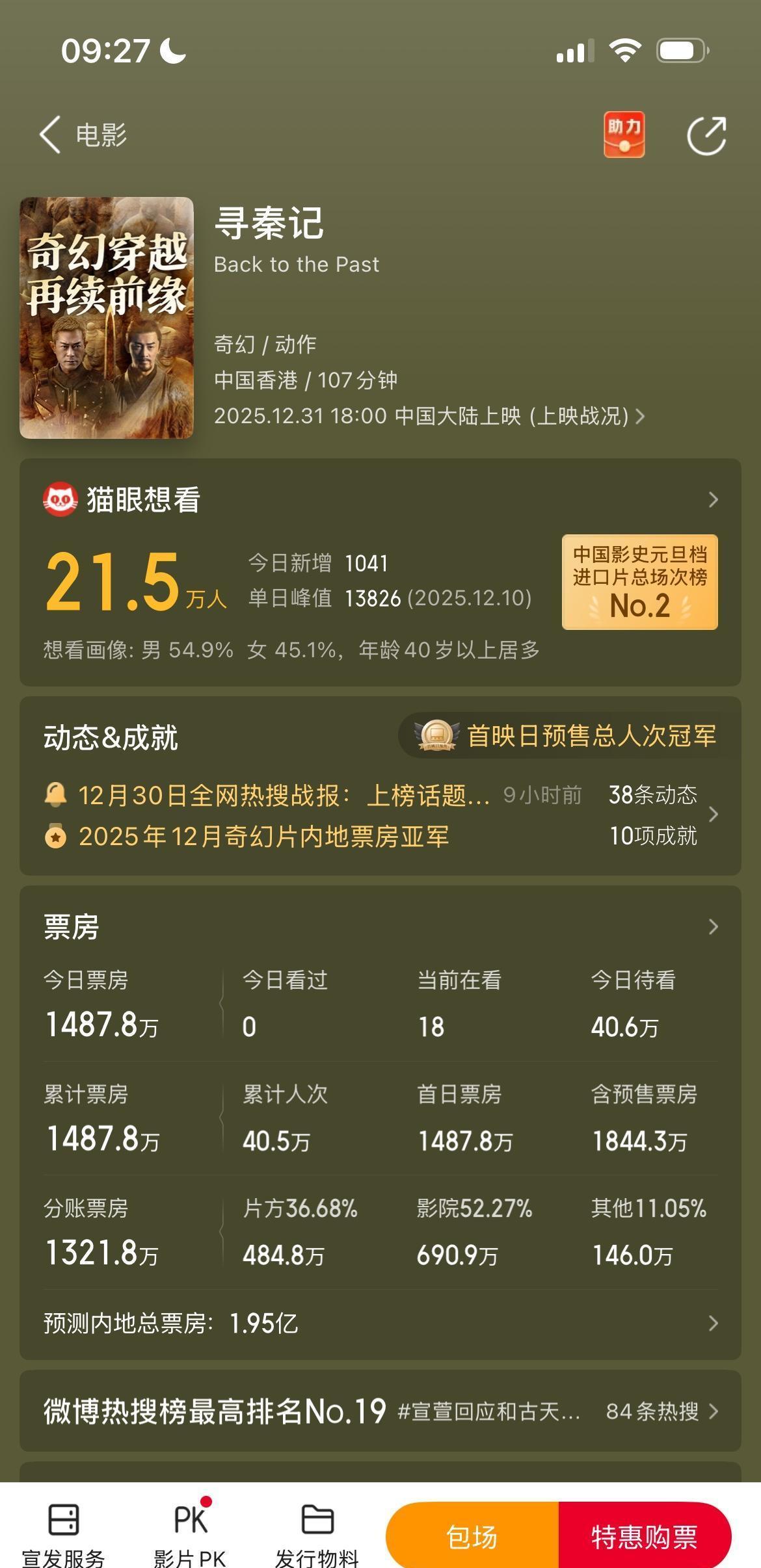 猫眼的算法这次彻底失灵了！
《寻秦记》票房冲破5亿，把所有预测模型都甩在了身后。