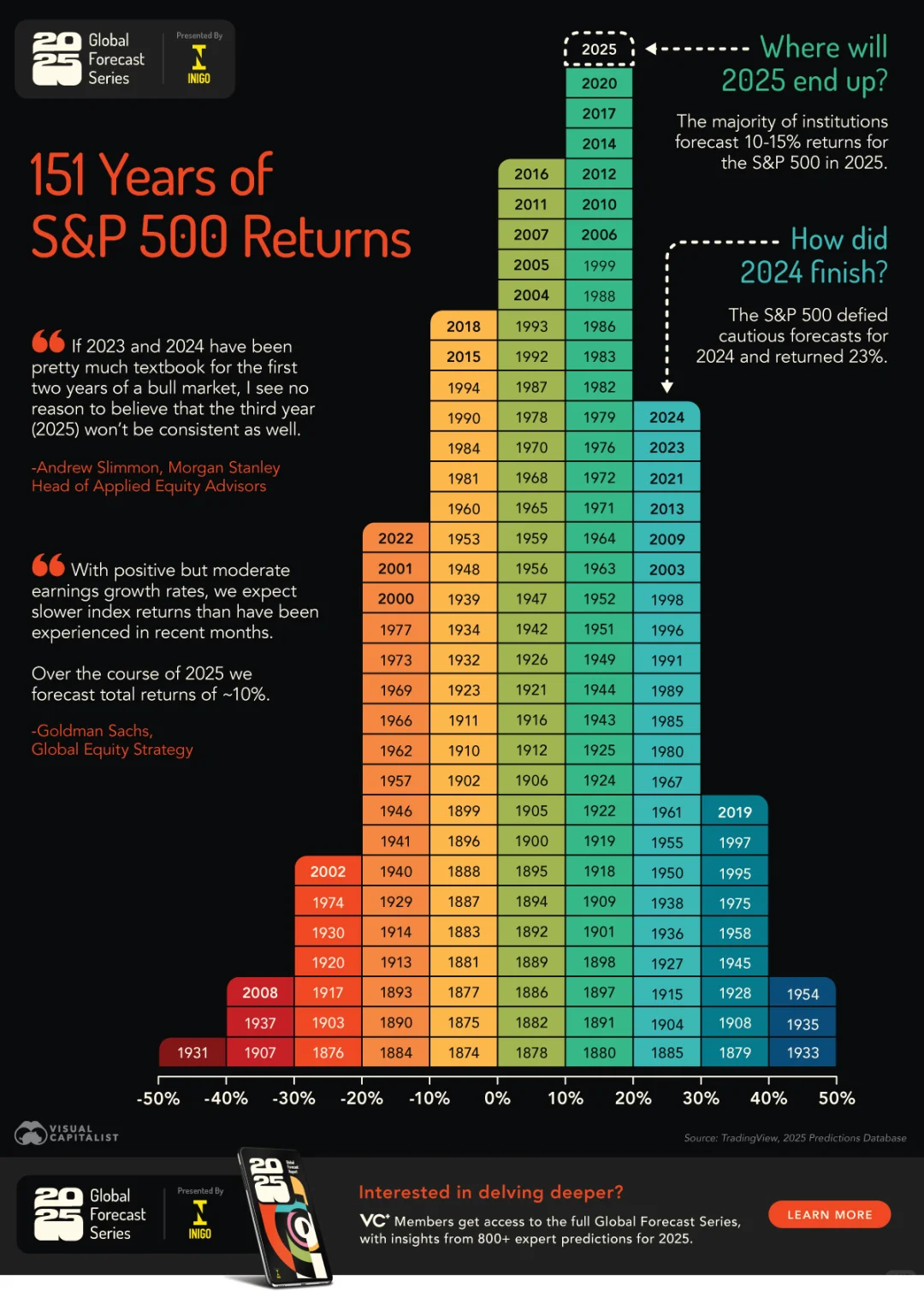 标普500的151年：历史回顾与2025年....