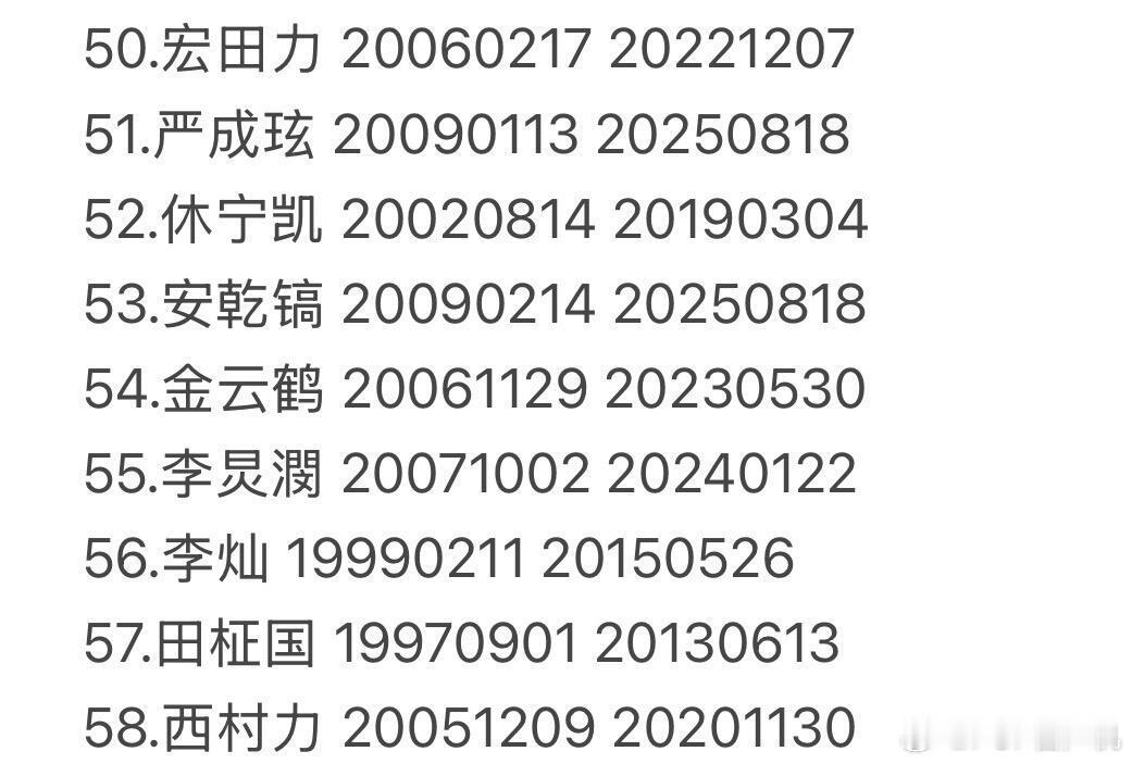 hybe男爱豆年龄统计 