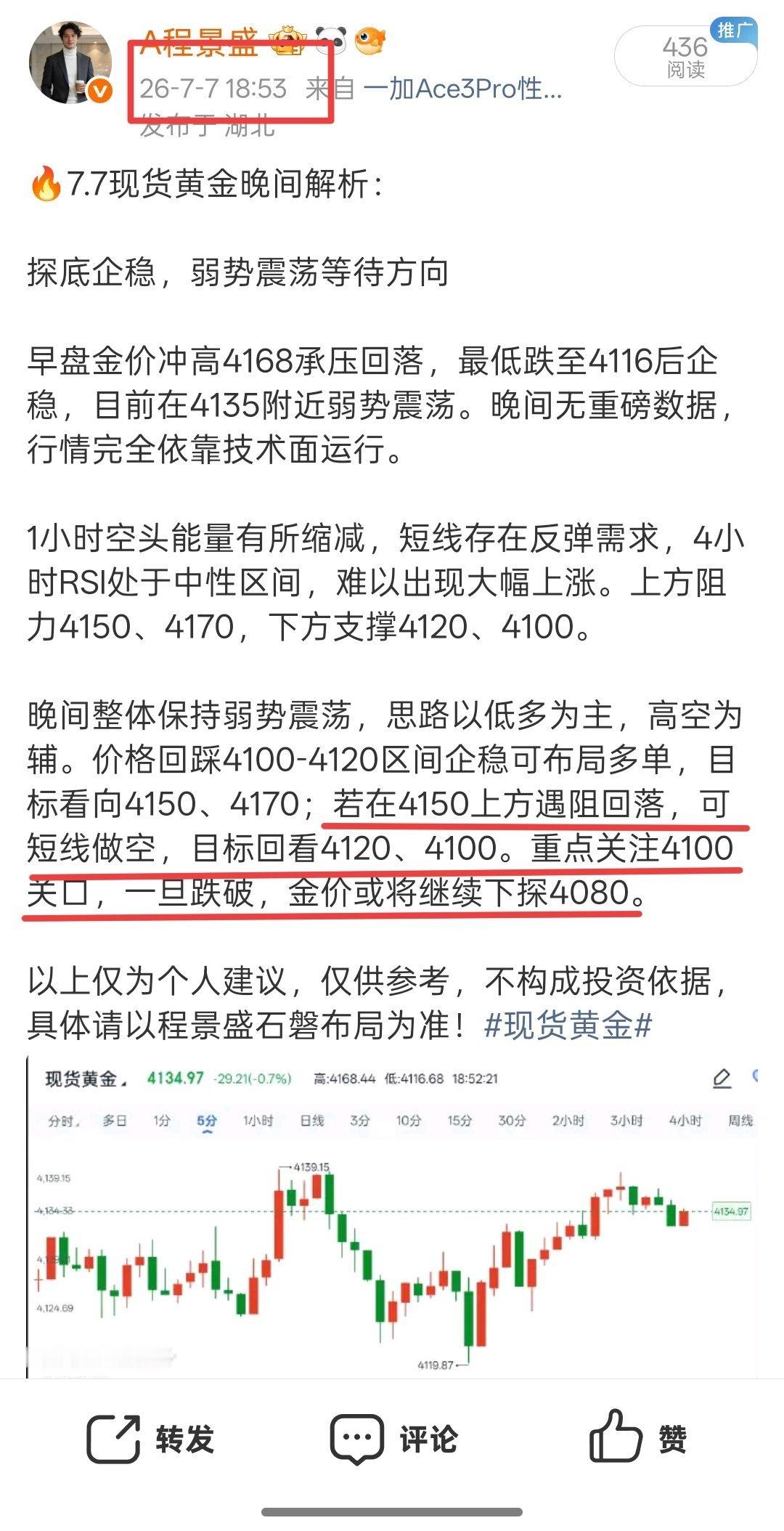 复盘昨晚黄金走势，整套策略全部兑现。晚间提前划定支撑阻力，预判冲高回落震荡行情，