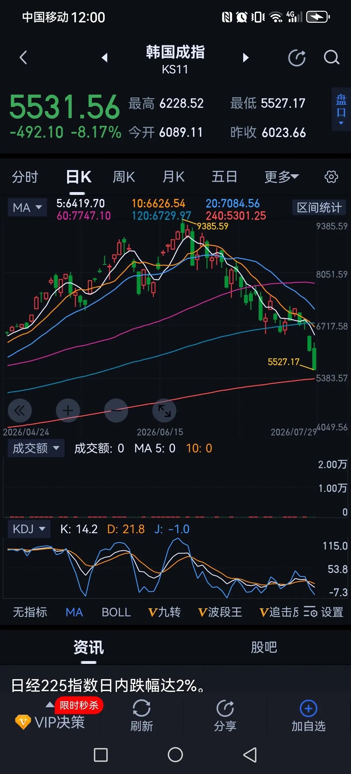 a股科技股拥挤度

这一轮科技板块的大幅震荡，很多散户总习惯到处找突发利空，把下