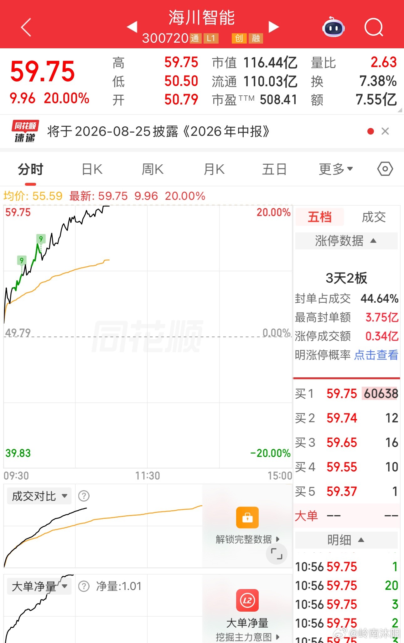 今日新仓涨停，恭喜同车的家人们！ 