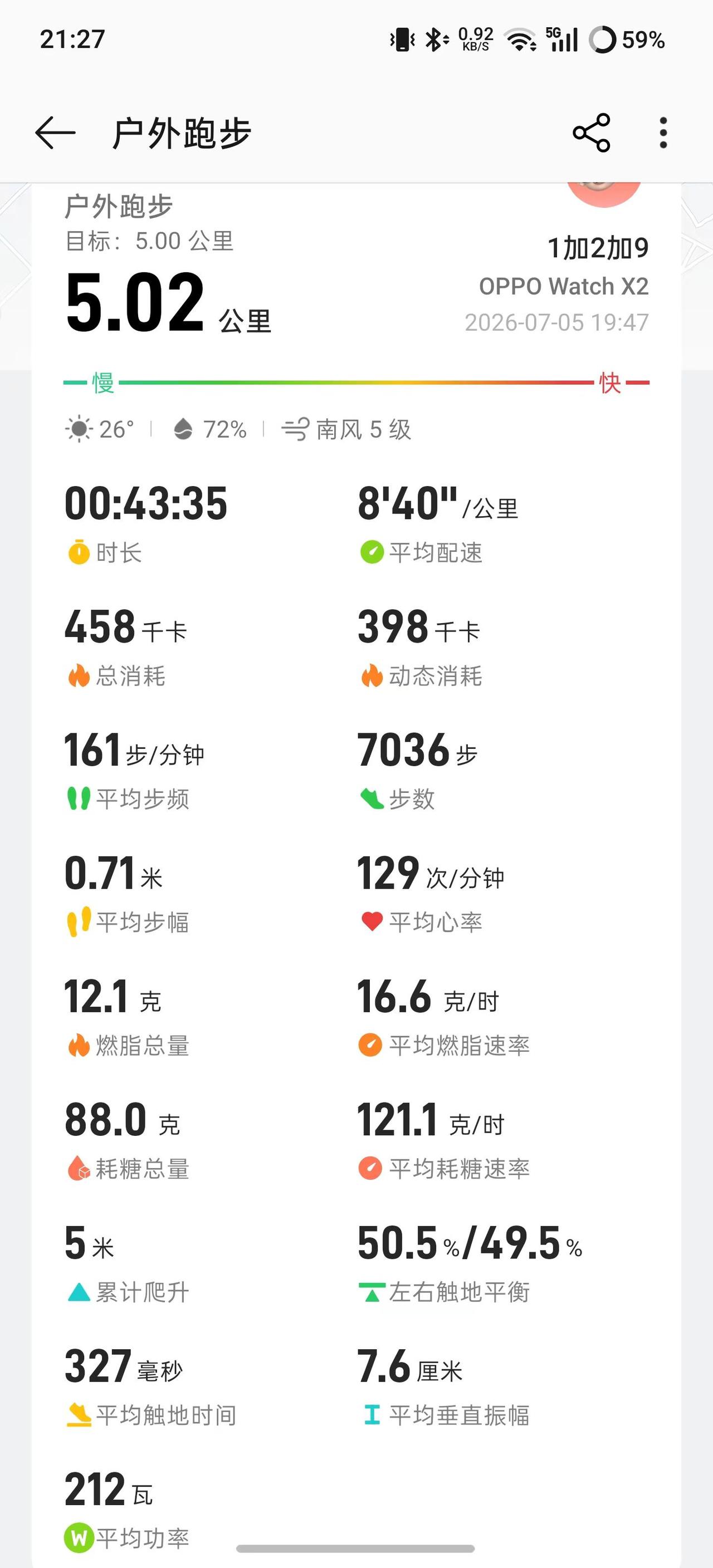 5 公里打卡。昨天下雨没跑，今天跑了。加油💪