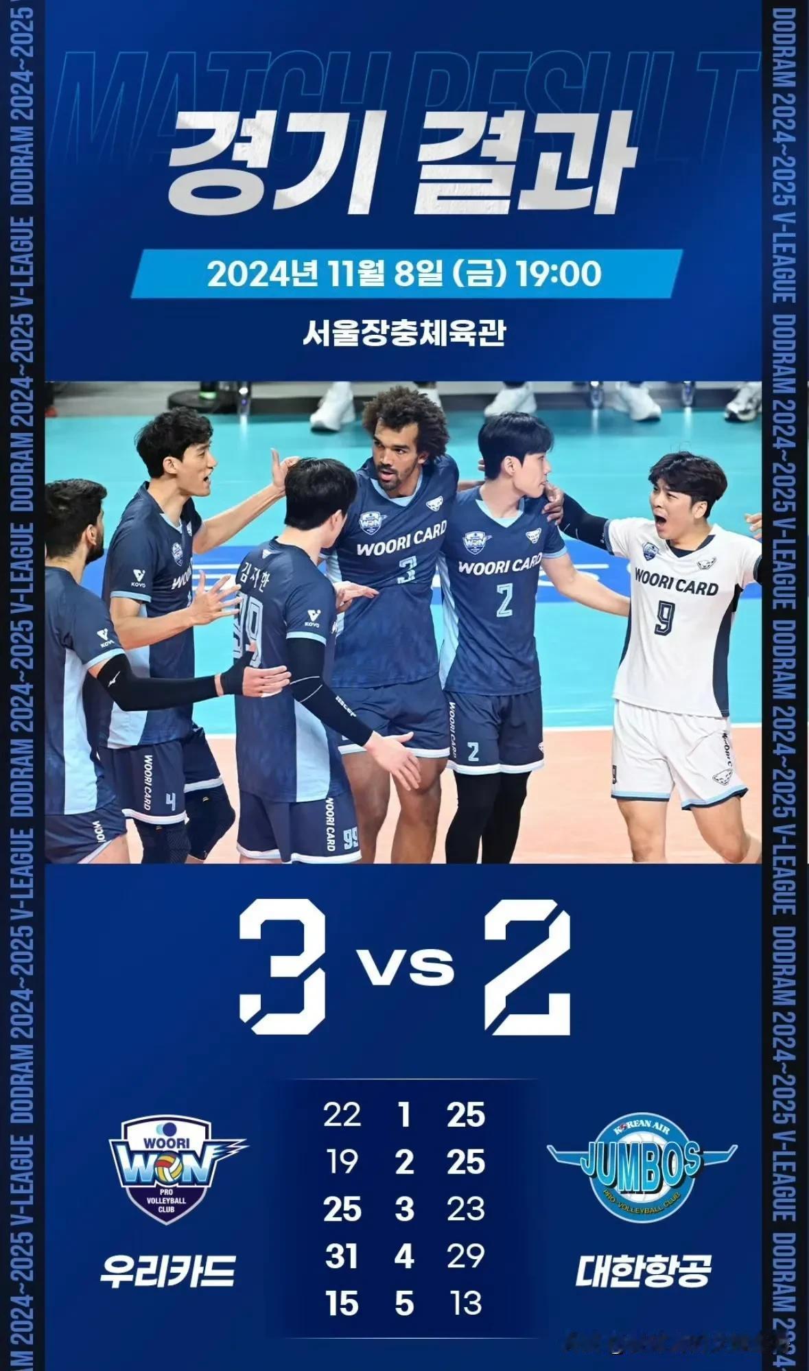 韩国男排联赛，友利卡3-2（22-25/19-25/25-23/31-29/15
