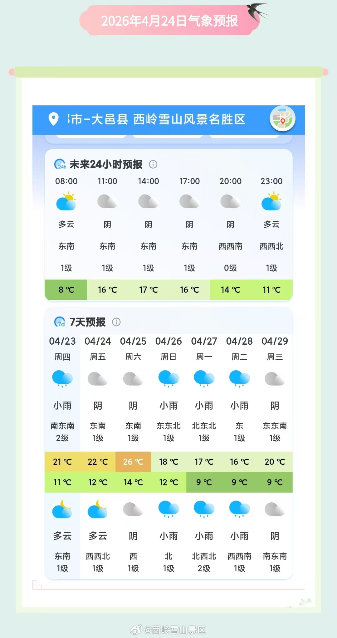 西岭雪山4月24日（周五）气象预报#西岭雪山#