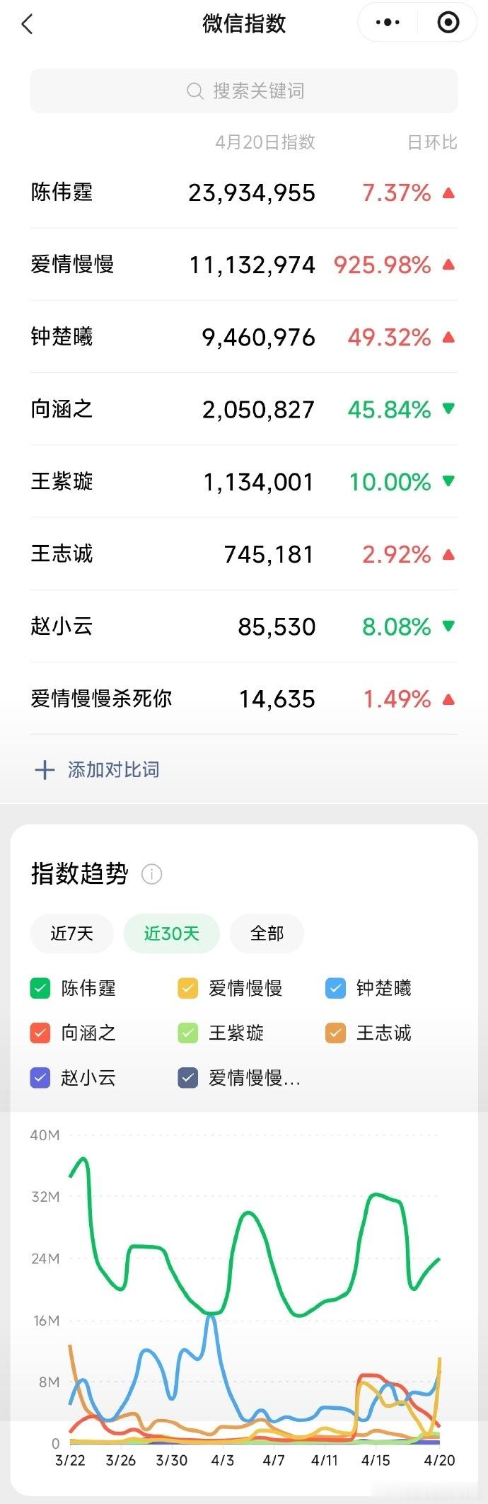 陈伟霆待播剧数据领跑 陈伟霆的扛剧能力  陈伟霆扛剧能力 陈伟霆就是最牛的 