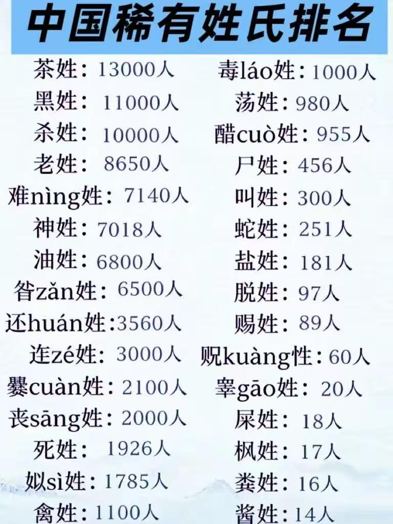 你还知道别的还有什么稀有姓氏吗？