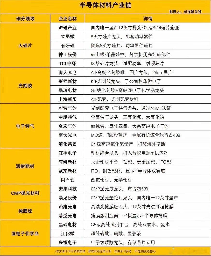 6N级高纯氟化氢实现量产 彻底打破海外长达20年技术垄断长鑫科技即将在7月27日