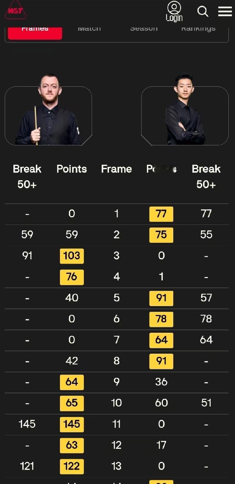 100分19秒，一局没几个进球，它凭什么被记进史册？

昨晚克鲁斯堡第14局打完