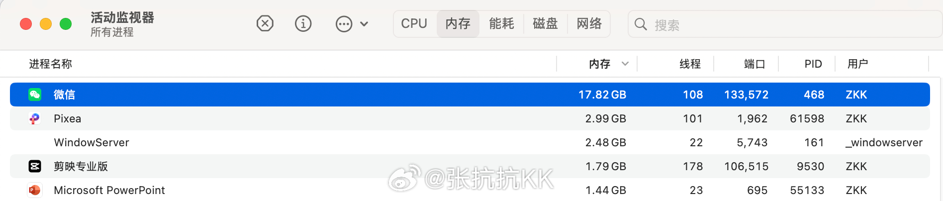 从来没有过的情况，今天发现Macbook Air有点卡。一看，微信占了18G内存