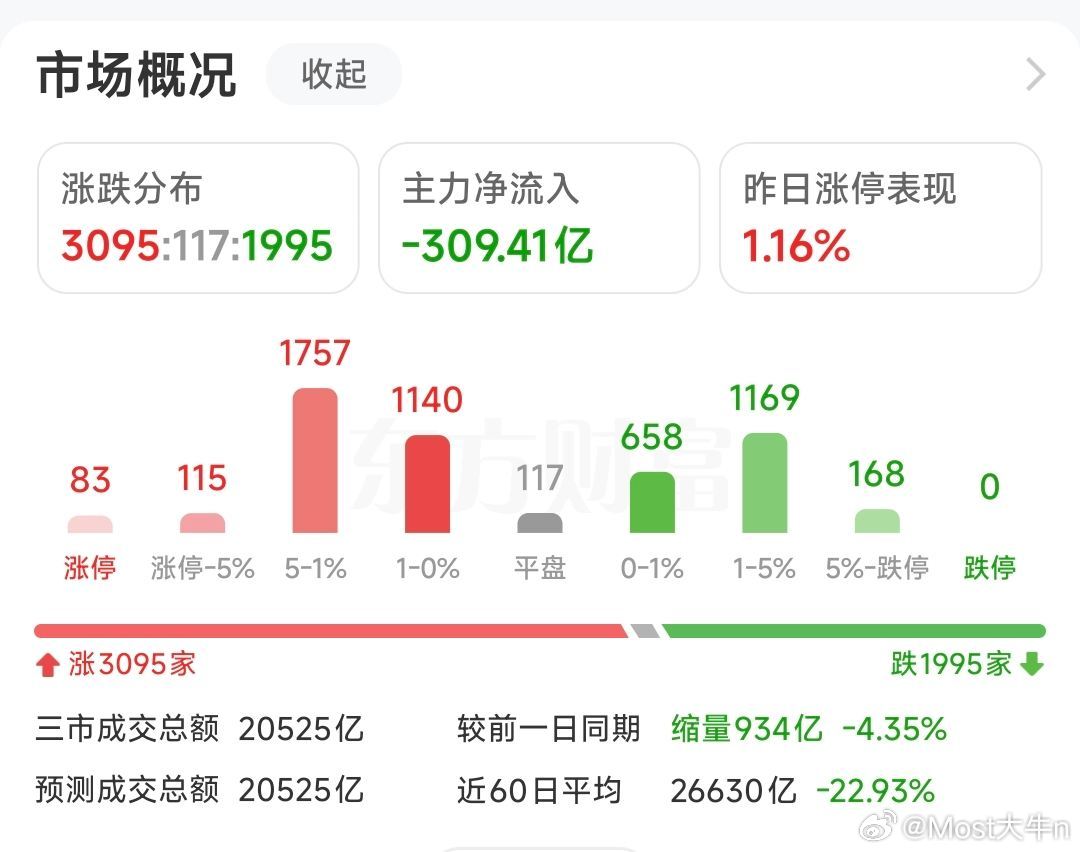 📣温馨提示：我的交易理念是计划性、开心的做交易，买定离手，卖出无悔，不喜欢与负