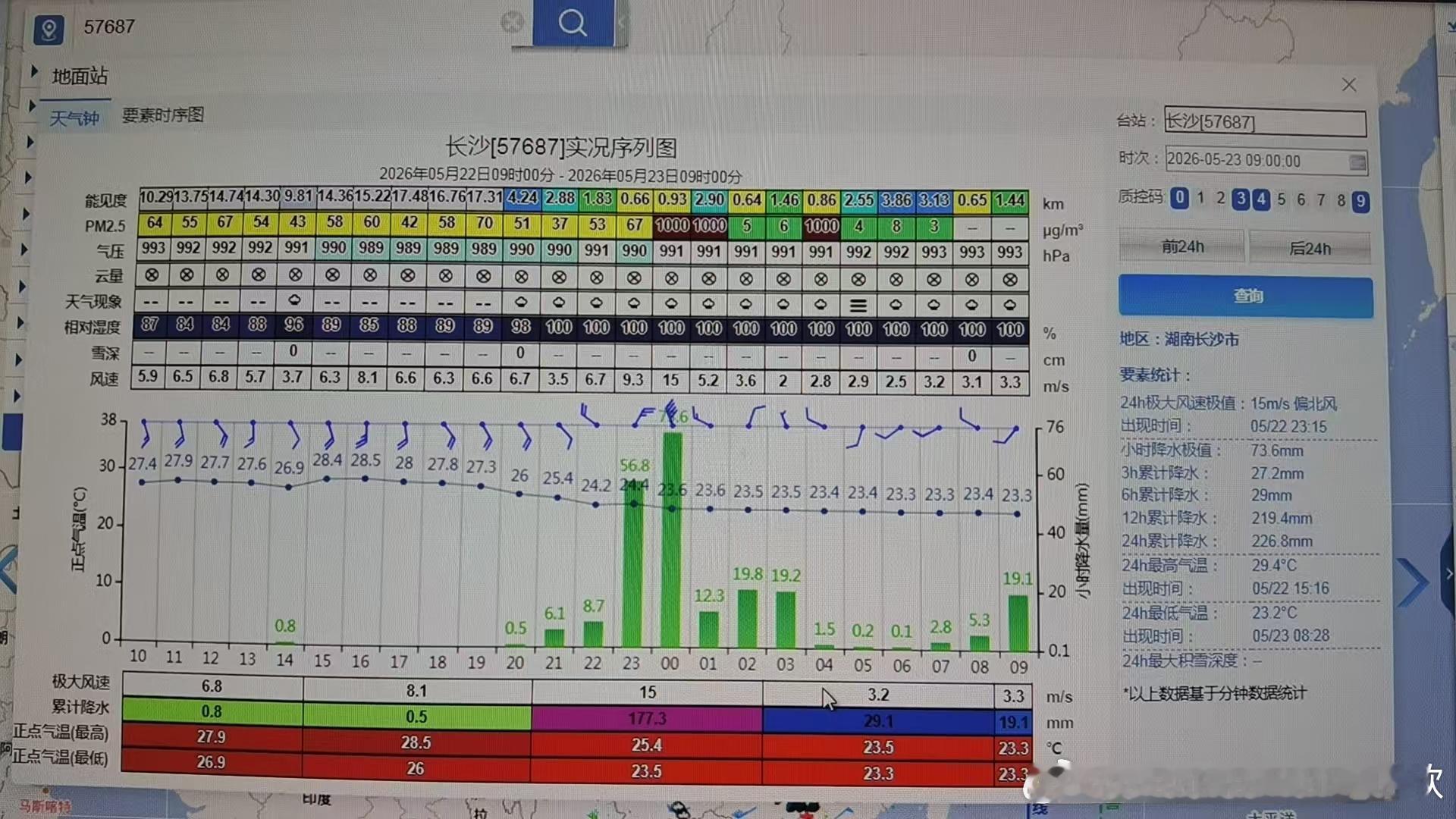 【强降雨和强对流】昨天到今晨，主雨带北抬，华南降雨减弱，江南降雨增强。湖南北部、