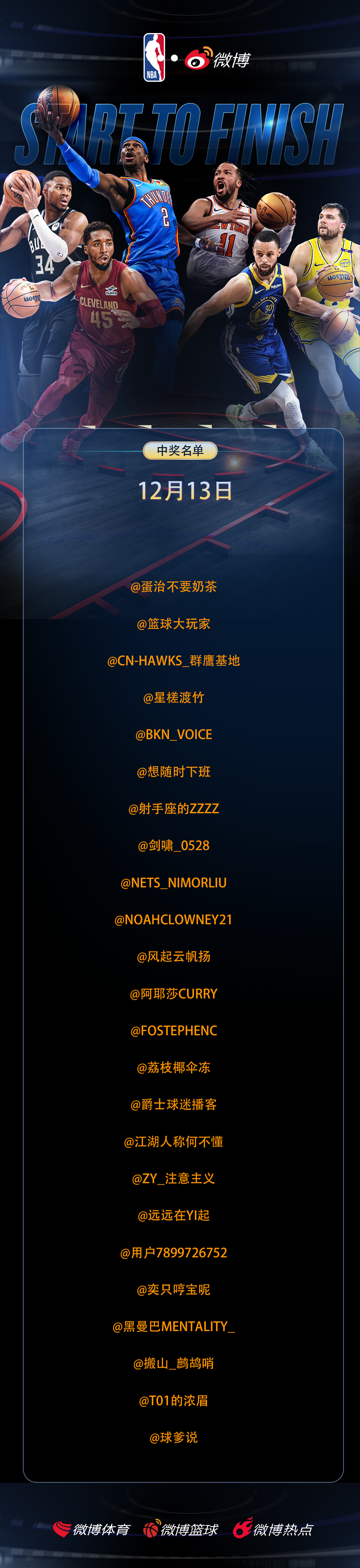 「 NBA趣评分 」12月13日中奖名单恭喜以下用户喜提6.6🧧参与球员评分，