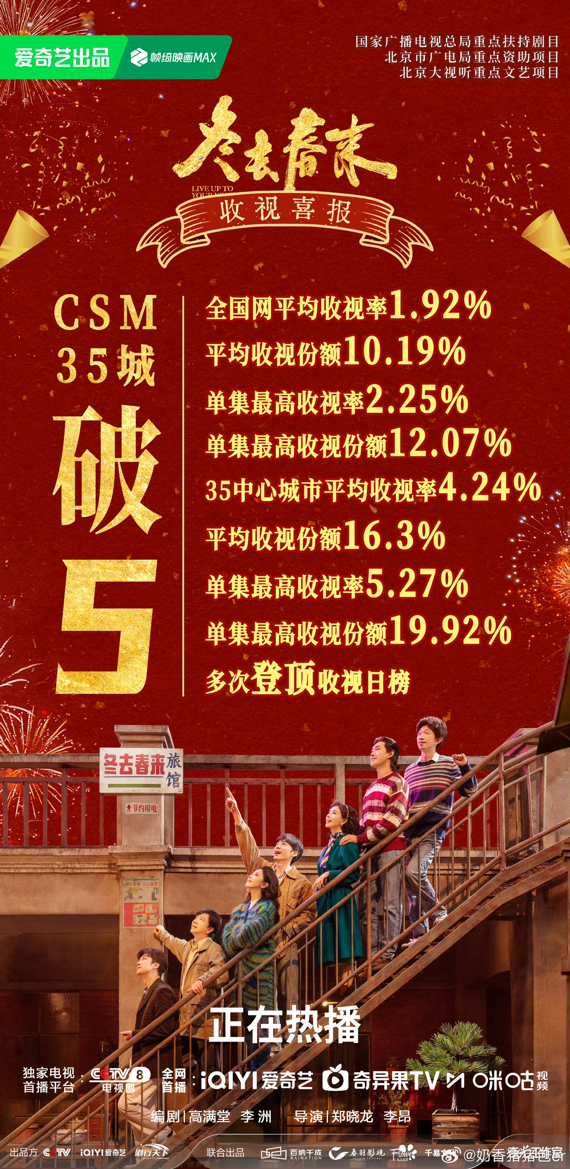 冬去春来 35城收视率破5冬去春来热度 杀疯了！开播7分钟破2%，半小时破3%创
