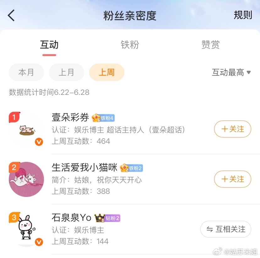 上周榜一来了，依然是祝贺！每周的榜一有礼，持续快2年啦！ 
