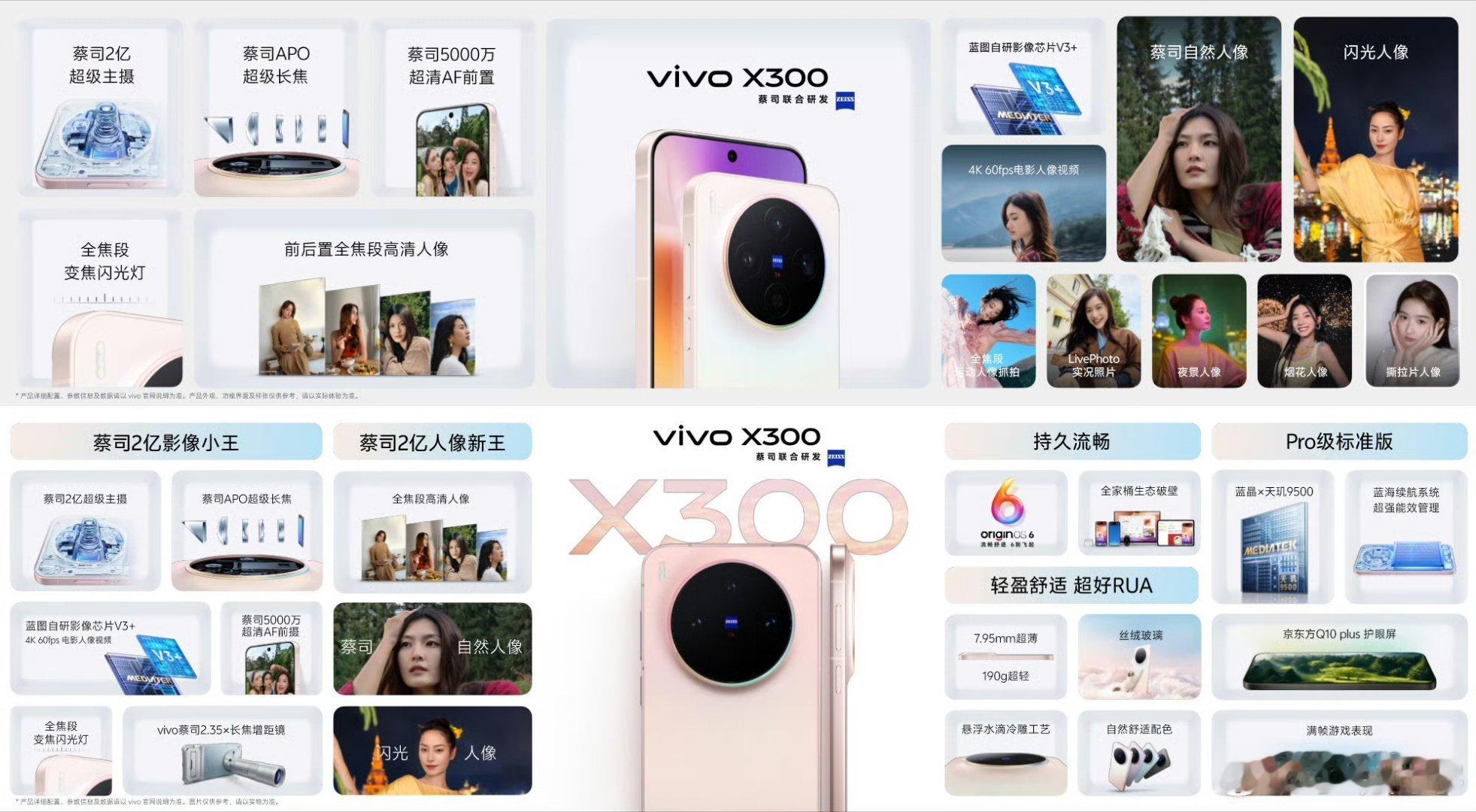 vivo X300总结：蔡司2亿影像小王｜蔡司2亿超级主摄，蔡司APO长焦，蓝图