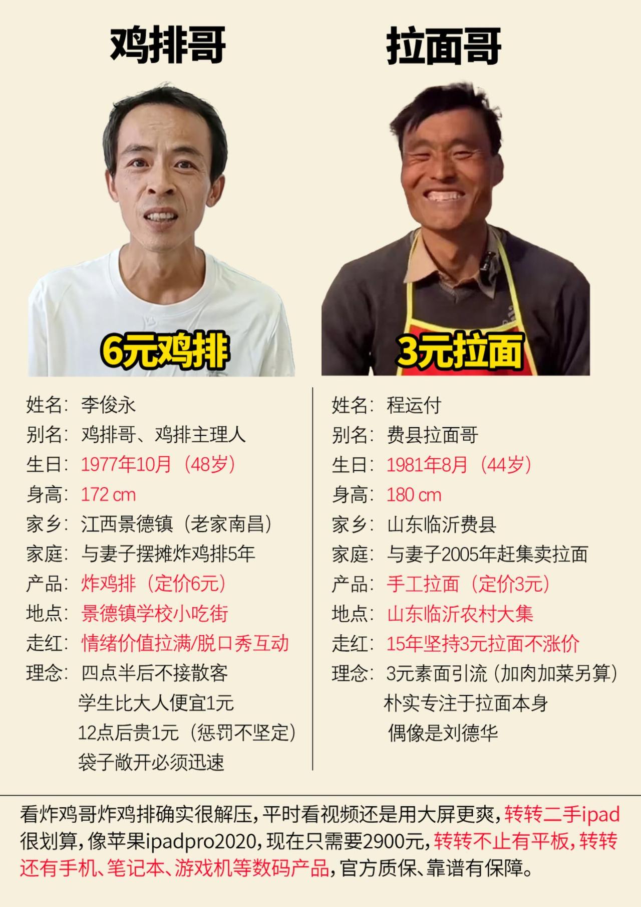 鸡排哥和拉面哥都很朴实 鸡排哥