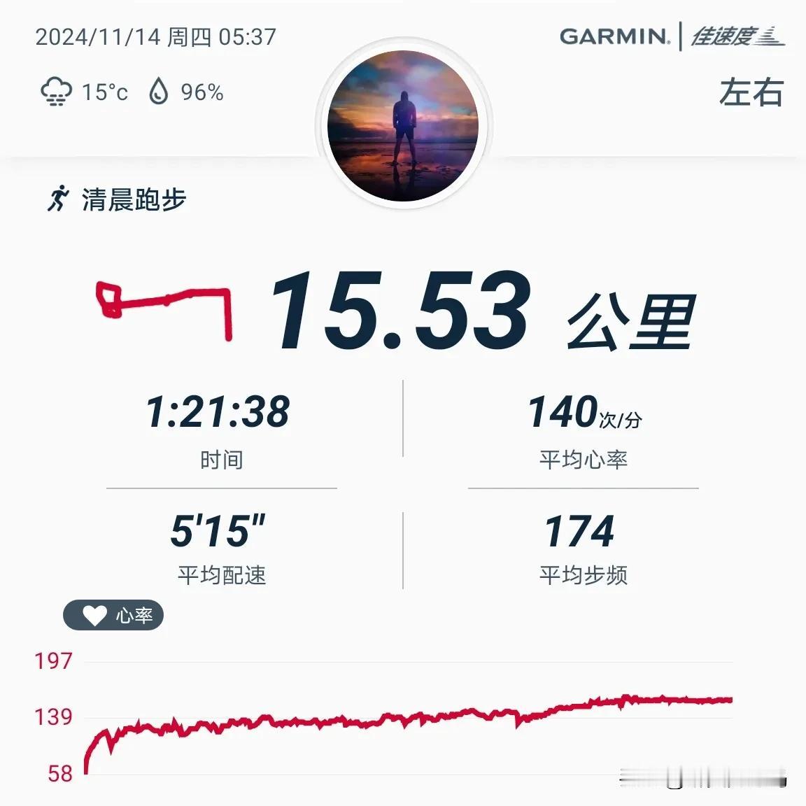 2024.11.14，晨跑15.53公里，用时82分钟，平均配速515，平均心率