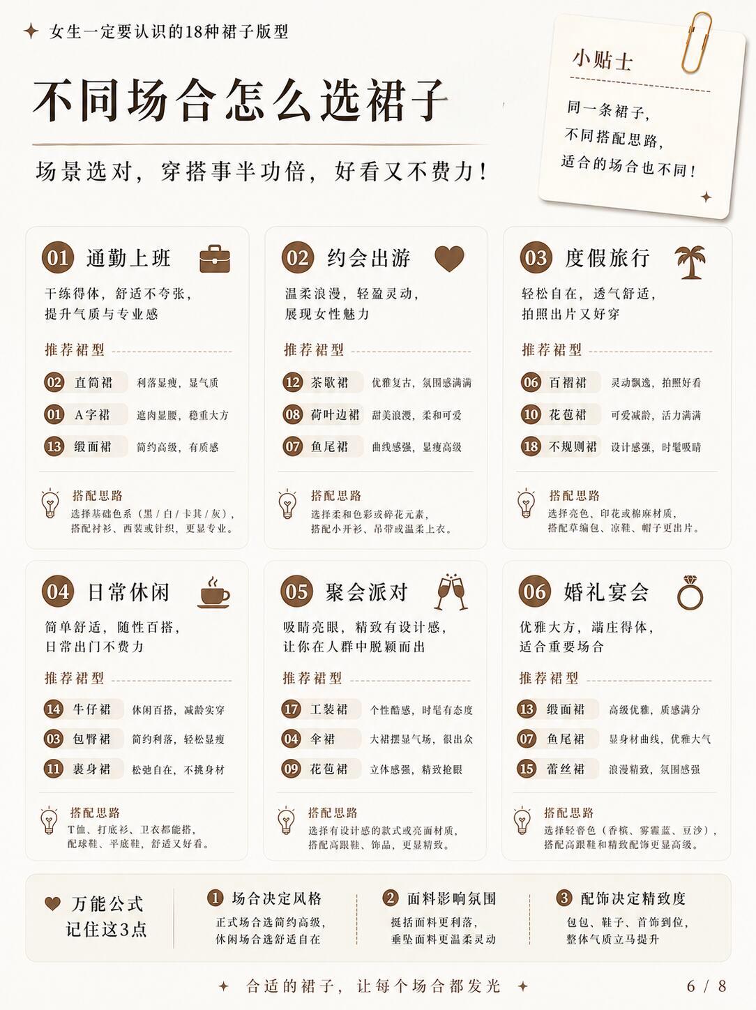 18款裙型全图鉴｜选裙子先看版型！找对适配身形的裙子，轻松修饰身材短板告别无效购