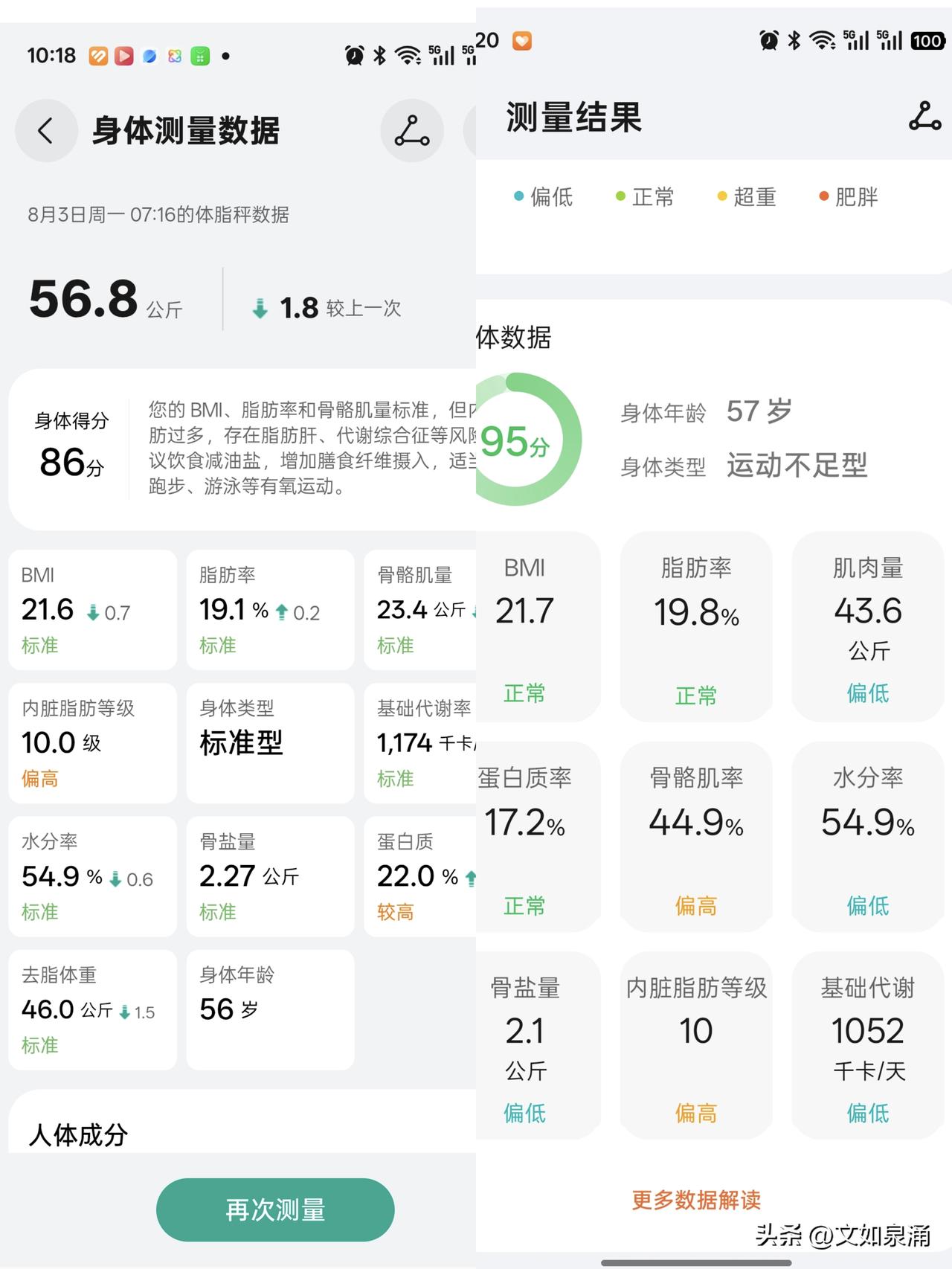 今天不知是因为气温太高，还是昨日出行有点中暑的缘故，感觉身体乏力，很疲劳。
早晨