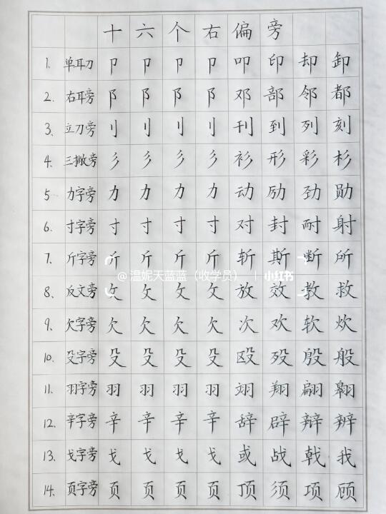 全！十六个右偏旁，十二个字框