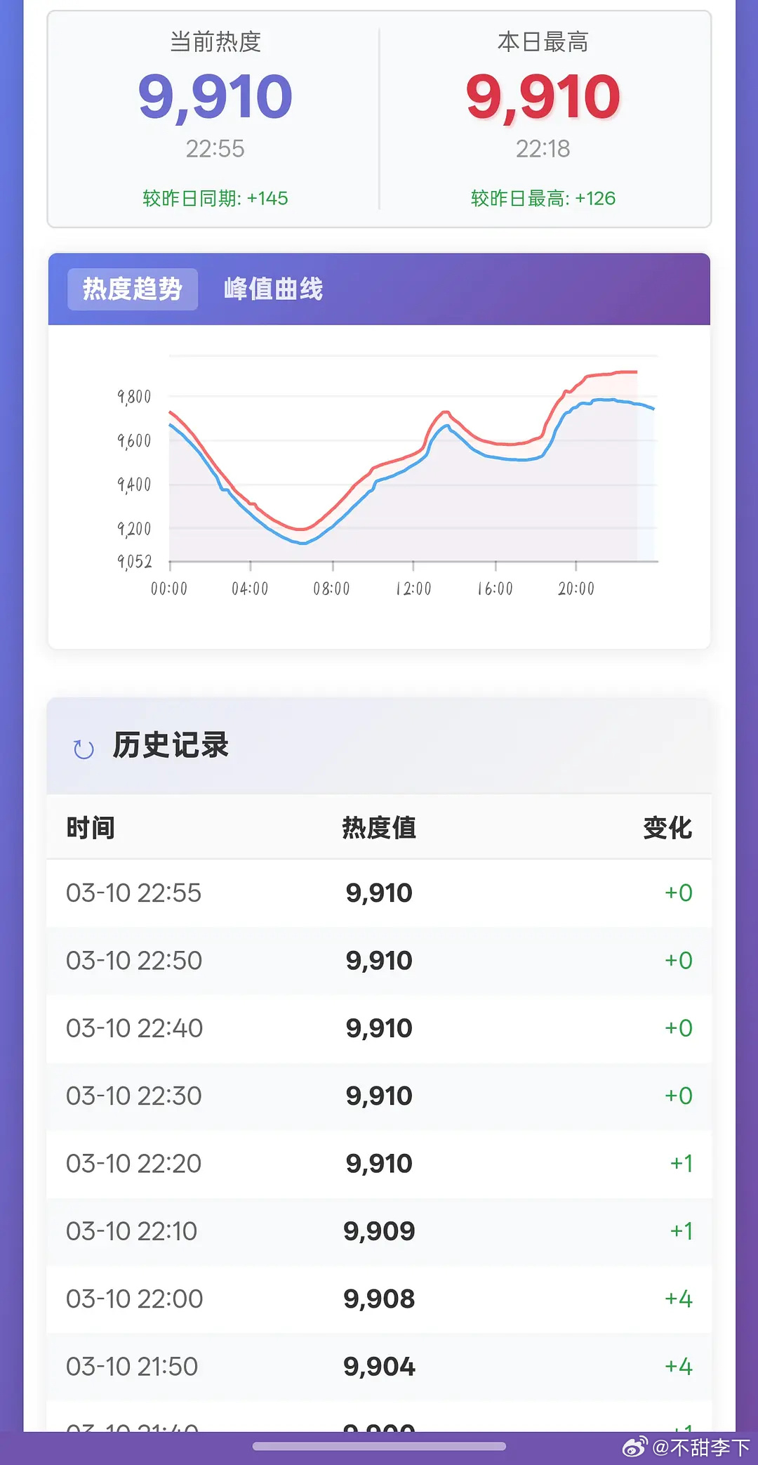 猕猴桃就等腾子的一哆嗦了，在这卡着数呢，到底破不破 