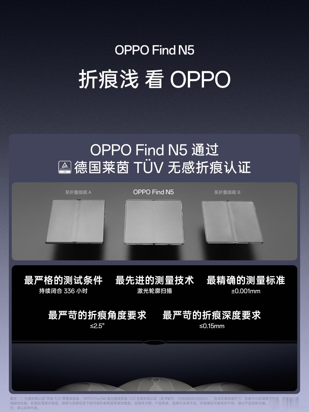 OPPO Find N5的折痕通过了德国莱茵无感折痕认证，在连续闭合14天后，屏