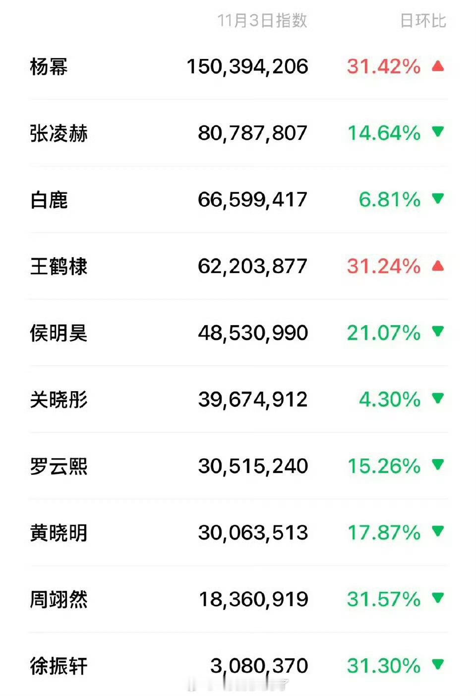 昨天微博视界大会微指一览🈶，来看下符合体感吗？ ​​​