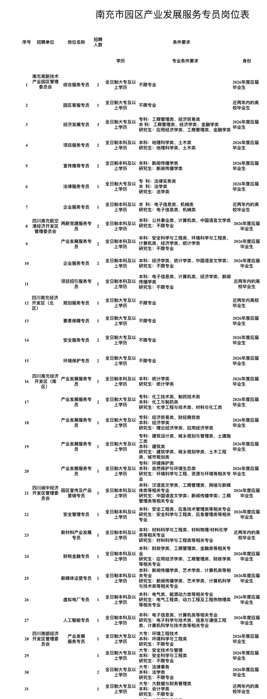 南充市经信局招75人！年薪4.8万+五险一金！

📌单位名称: 南充市经济和信