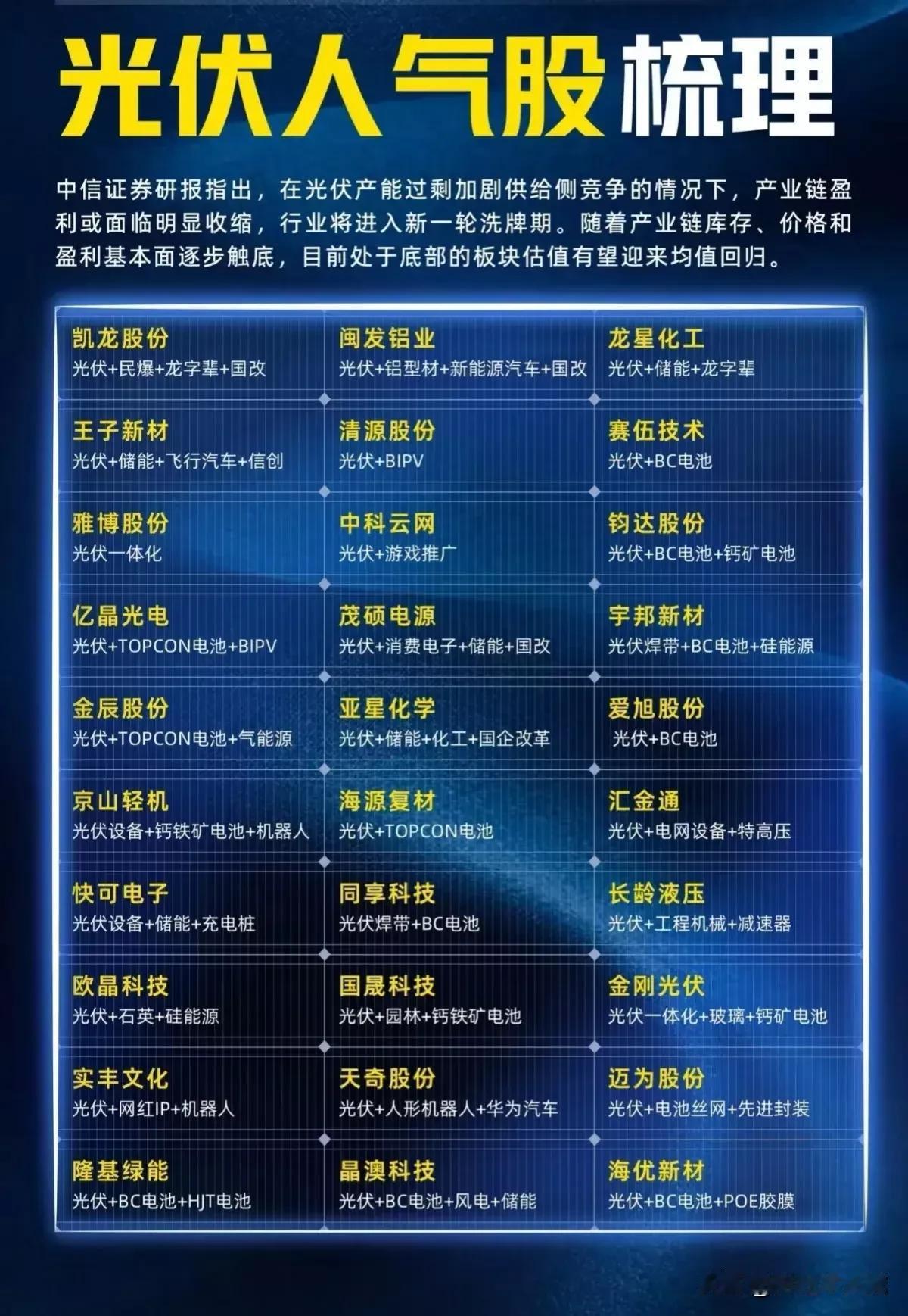 光伏产业链全面炸裂，网友表示“一日游”渣男骗Pao！
BC电池、HJT电池、丐太