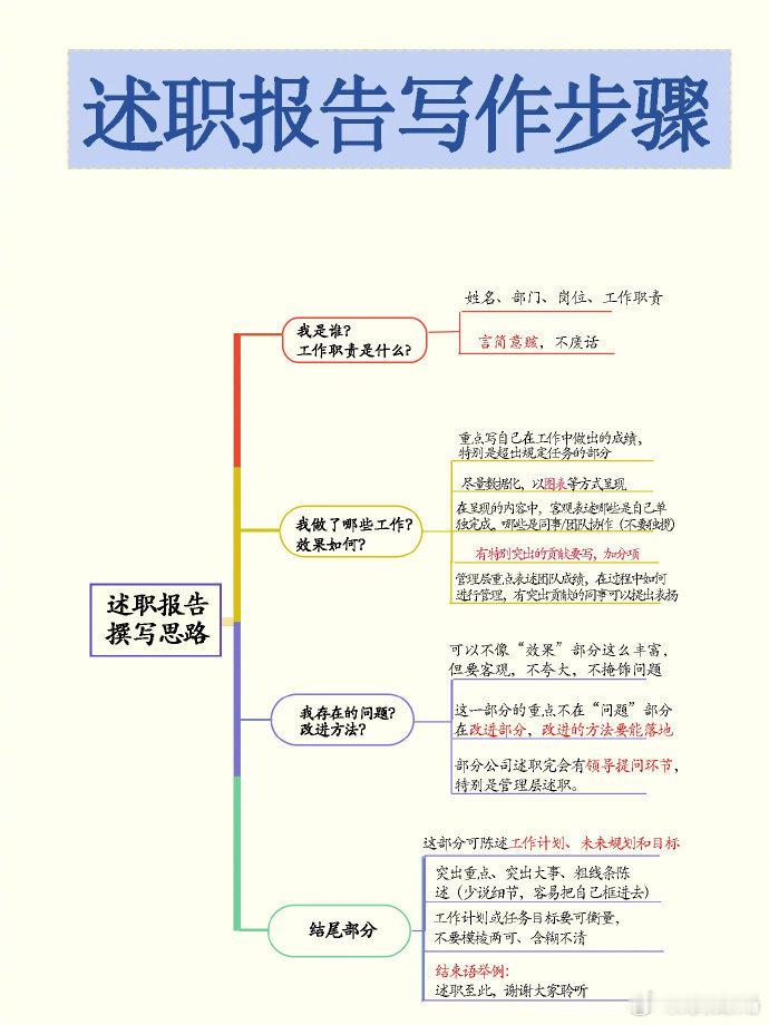 年终述职报告写不好，一年工作打水漂🤣 ​​​