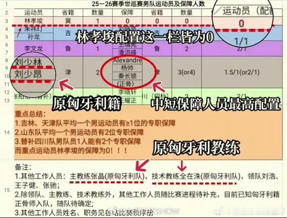 负责林孝埈的韩国籍康复教练被解雇匈牙利帮是真坏呀！主教练和那个两兄弟都不是好东西