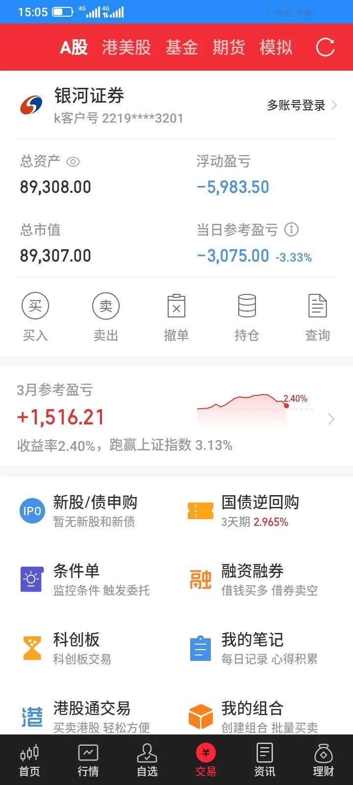 今天股市大盘继续下跌，上下波动，最终还是大跌收盘，持有的8只股票，只有1只股票上