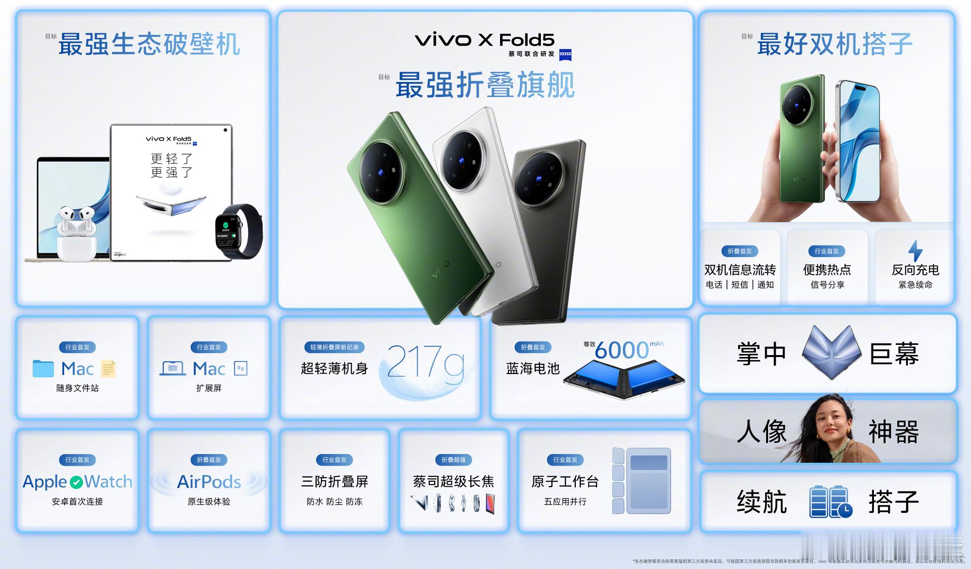 一图看懂vivo X Fold5！ ​​​