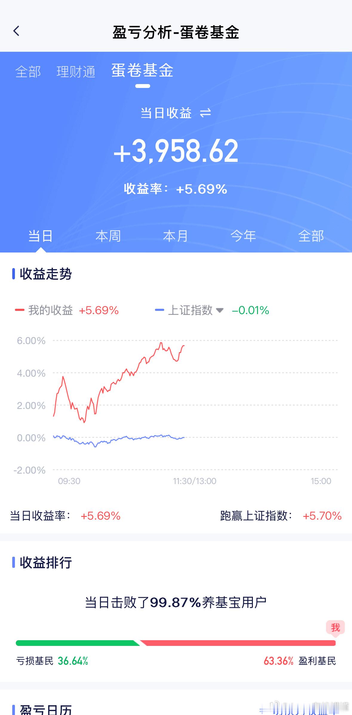 单调和28原则的差距，存储半导体得再等等。 