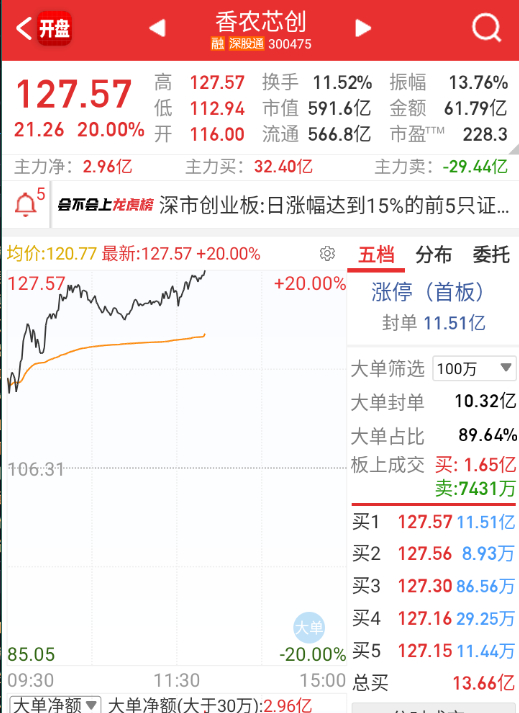 存储这边香浓也拉板。 ​​​