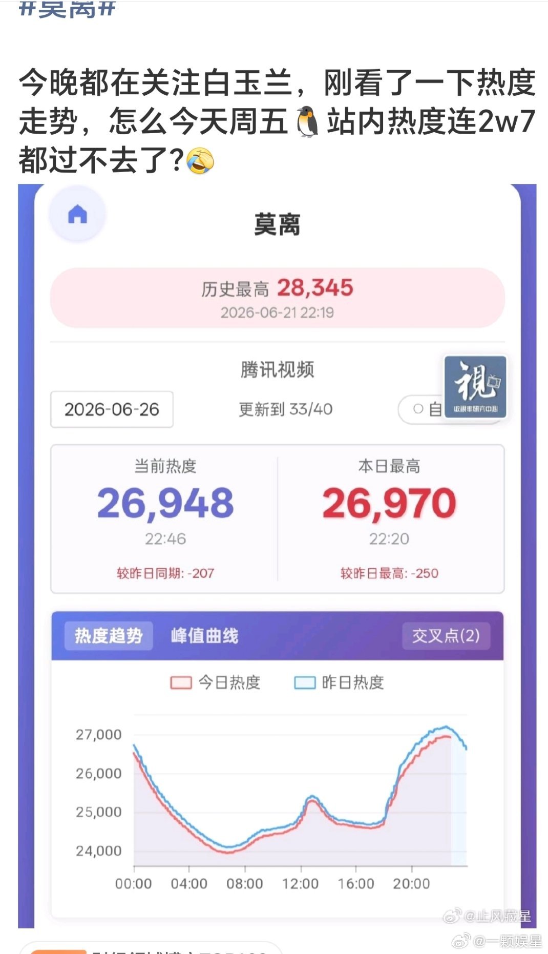 鹿姐都在筹备演唱会了，沫莉这剧粉丝也抬走吧，鹿毛说好的爱作品呢