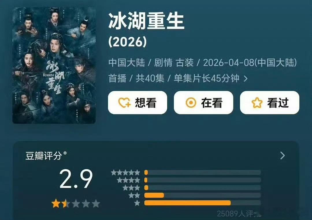 李昀锐和黄杨钿甜的冰湖重生豆瓣评分掉到2.9了